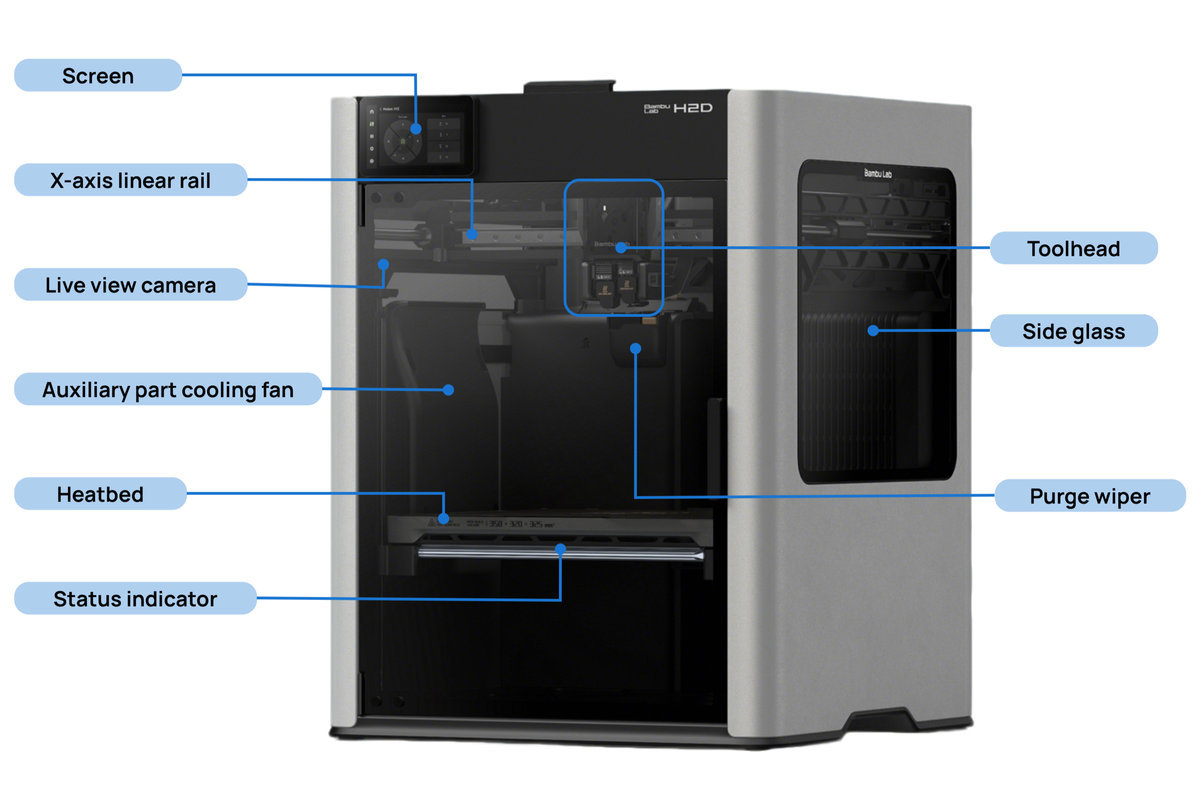 Sous-traitance impression 3D et drop-shipping : fabriquer sans gérer les machines