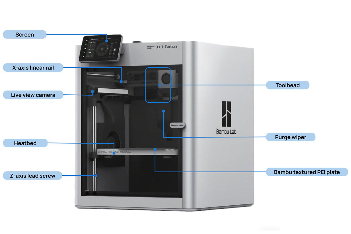 Impression 3D FDM ou SLA : quel procédé choisir pour votre projet ?